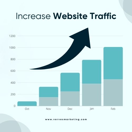 Website Traffic Increase